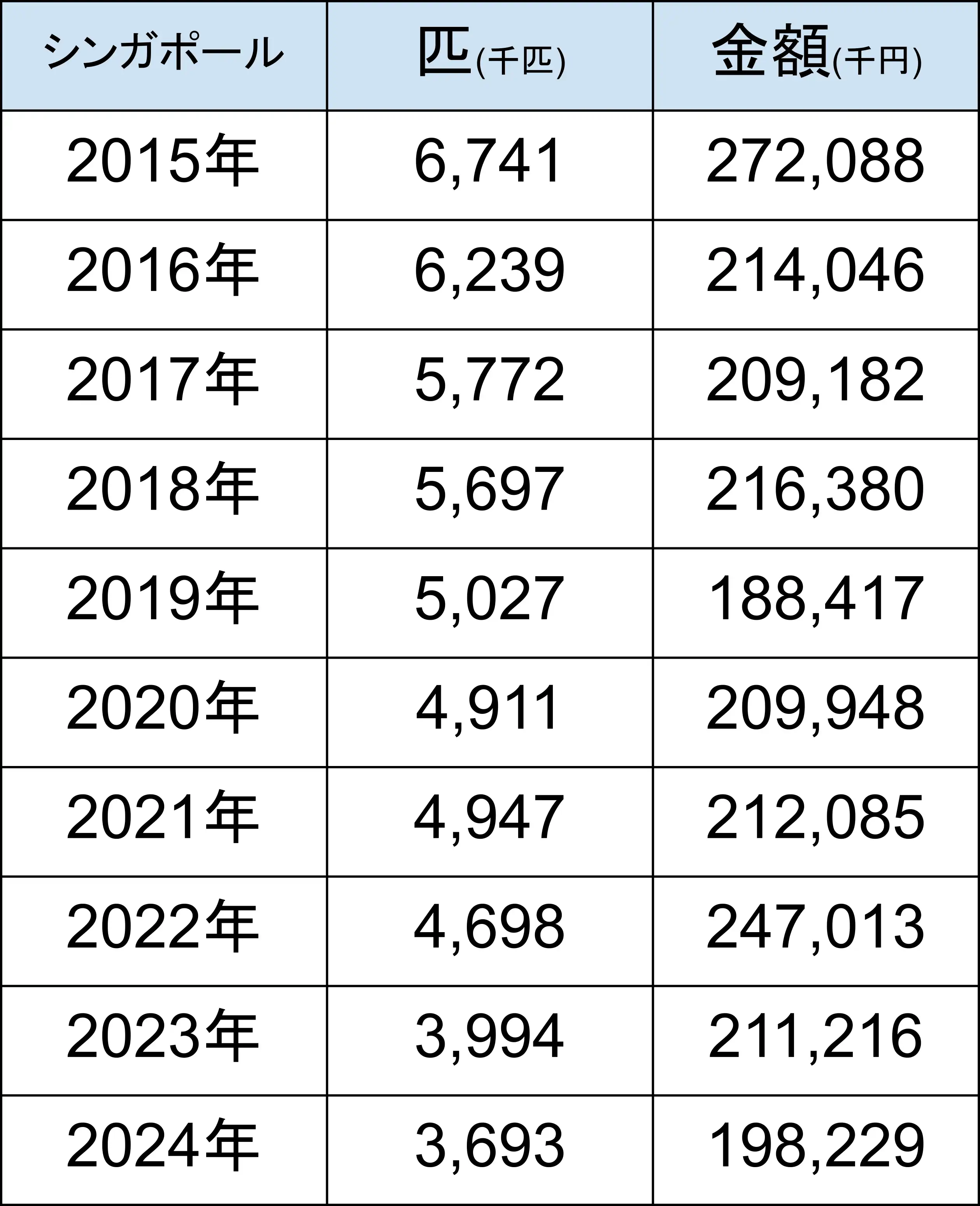 熱帯魚の輸入方法
