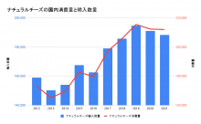 清涼飲料水上位６カ国仕向地別輸出金額推移